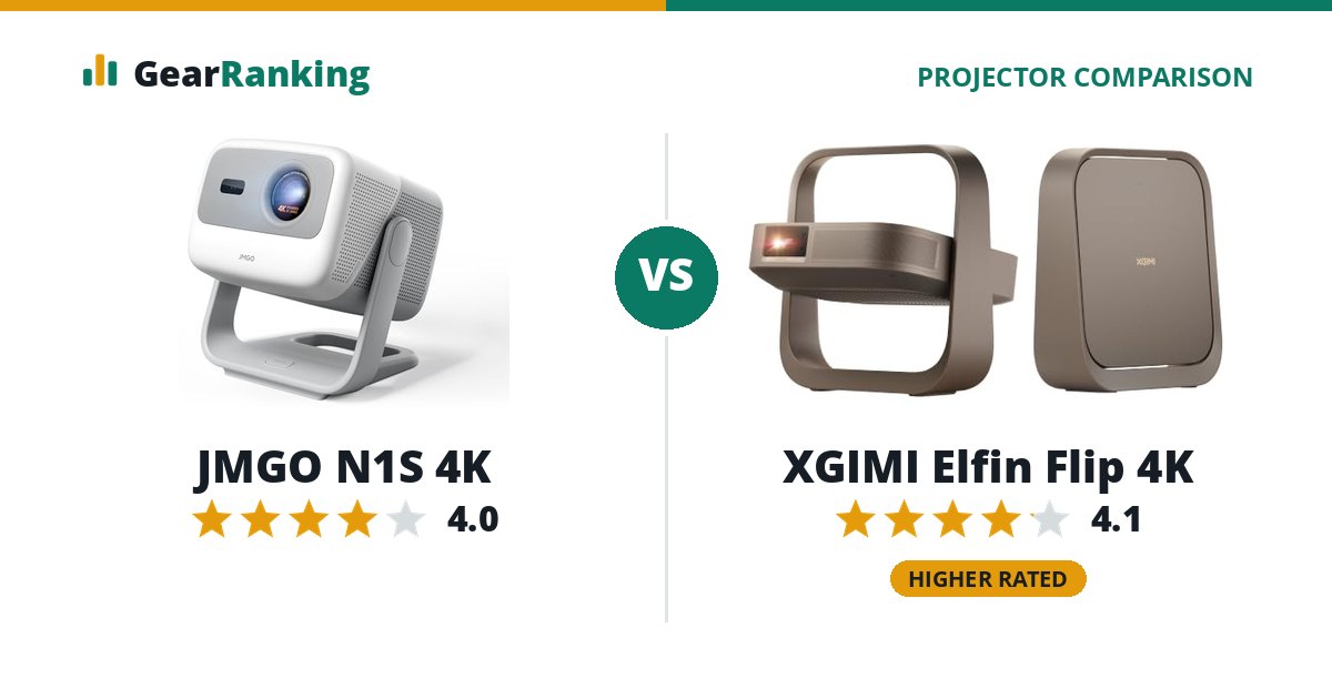JMGO N1S 4K vs XGIMI Elfin Flip 4K