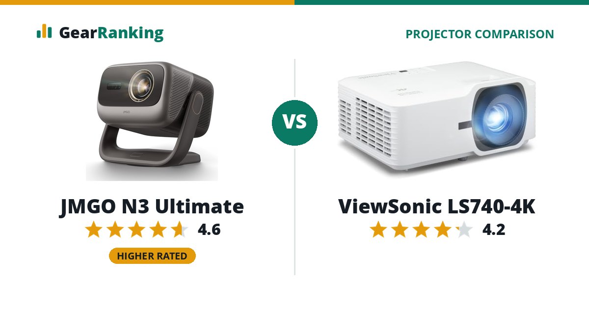 JMGO N3 Ultimate vs ViewSonic LS740-4K