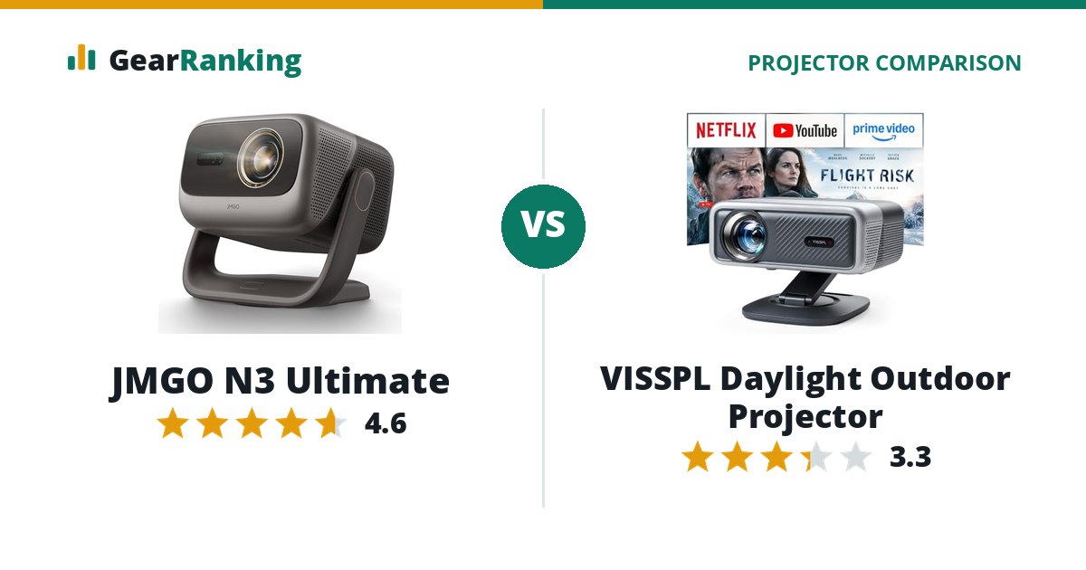 JMGO N3 Ultimate vs VISSPL Daylight Outdoor Projector