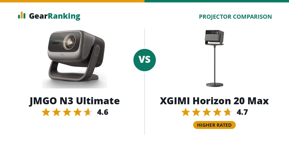 JMGO N3 Ultimate vs XGIMI Horizon 20 Max