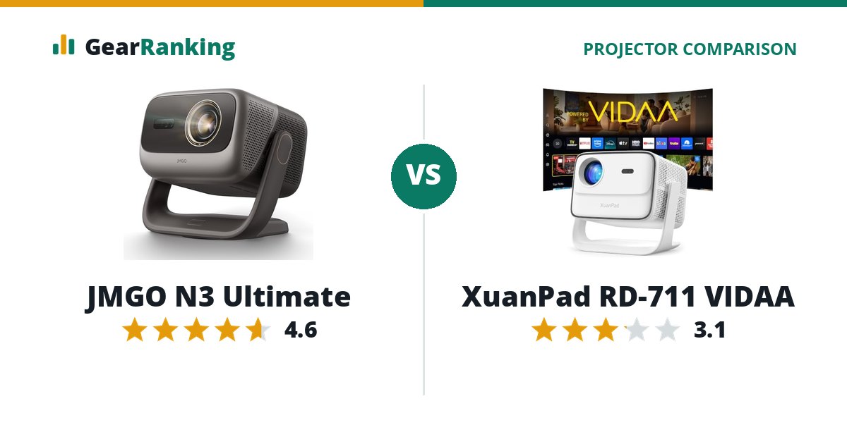 JMGO N3 Ultimate vs XuanPad RD-711 VIDAA