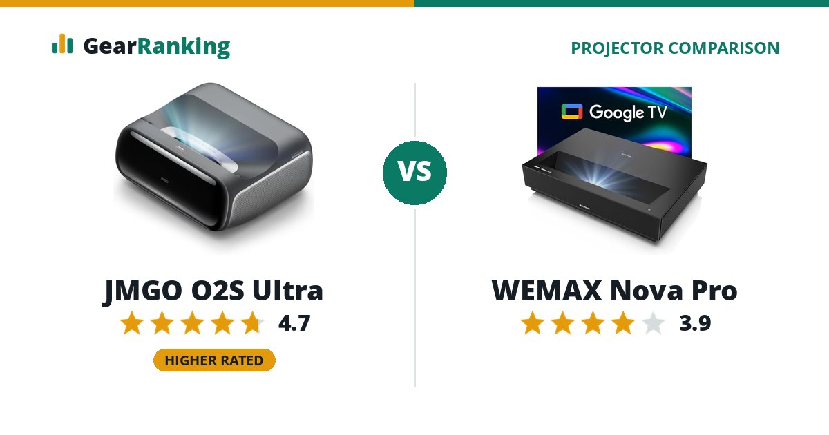 JMGO O2S Ultra vs WEMAX Nova Pro