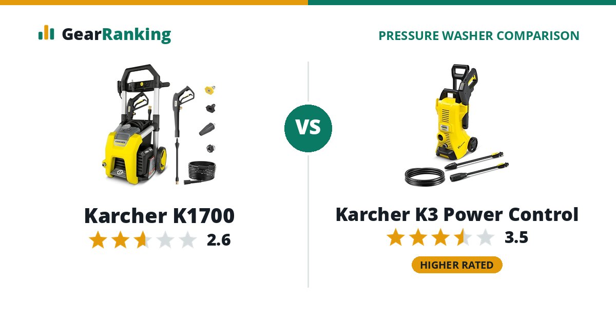 Karcher K1700 vs Karcher K3 Power Control