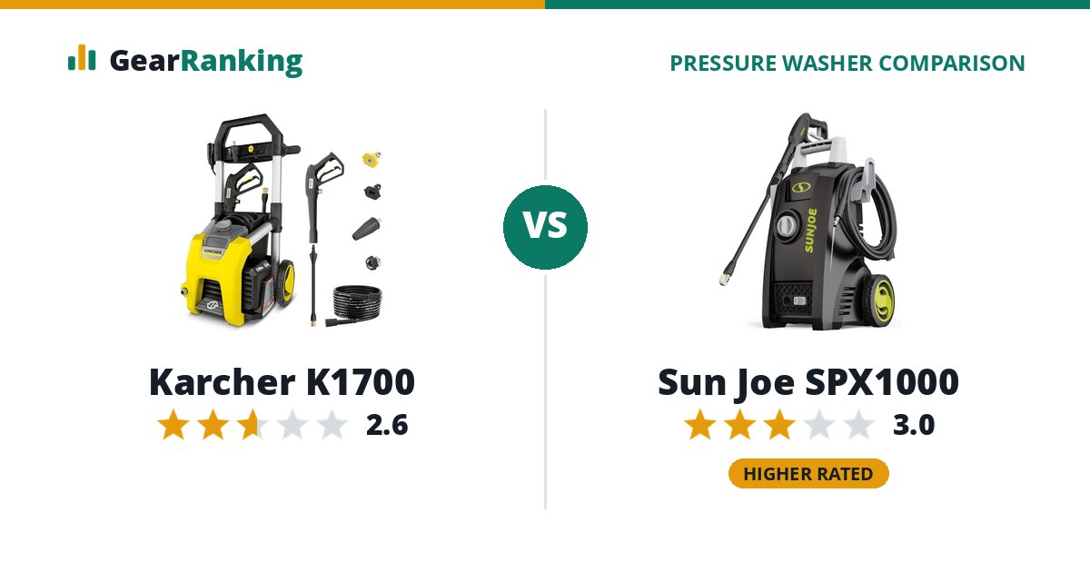Karcher K1700 vs Sun Joe SPX1000