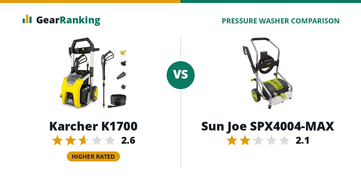 Karcher K1700 vs Sun Joe SPX4004-MAX