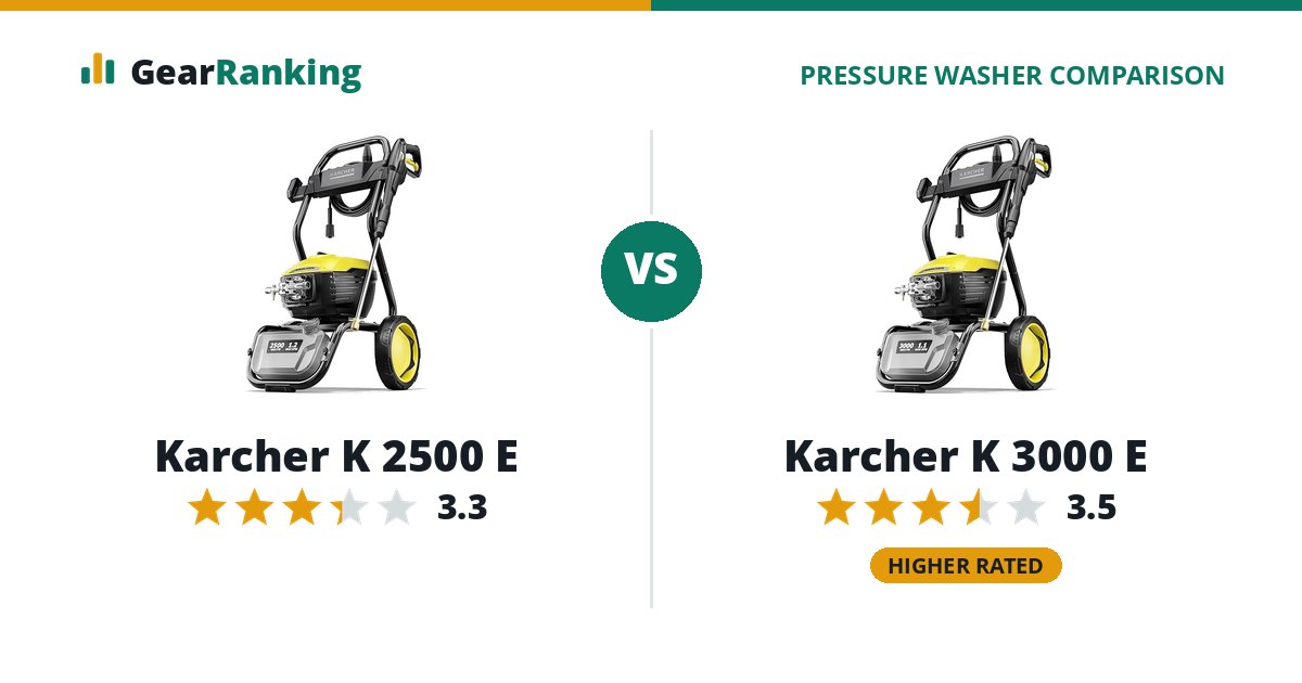 Karcher K 2500 E vs Karcher K 3000 E