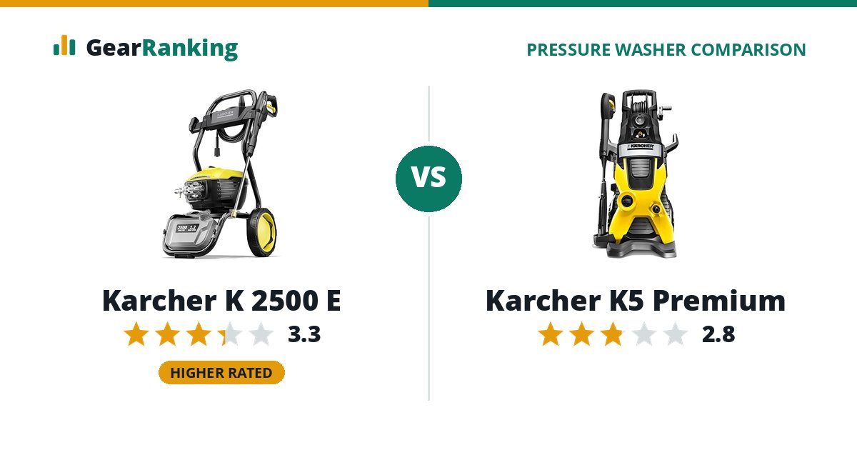 Karcher K 2500 E vs Karcher K5 Premium