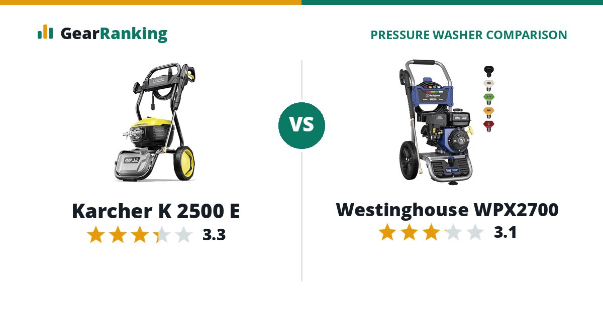 Karcher K 2500 E vs Westinghouse WPX2700