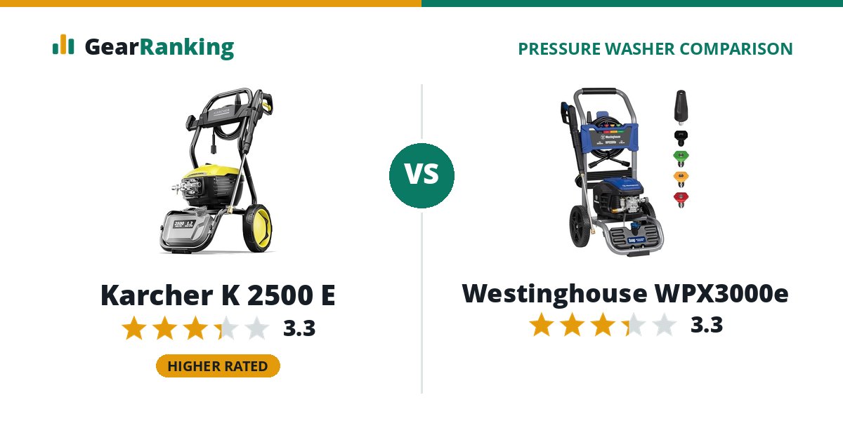 Karcher K 2500 E vs Westinghouse WPX3000e