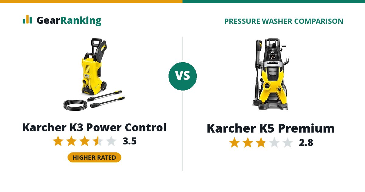 Karcher K3 Power Control vs Karcher K5 Premium
