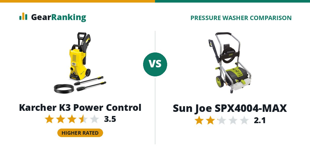 Karcher K3 Power Control vs Sun Joe SPX4004-MAX