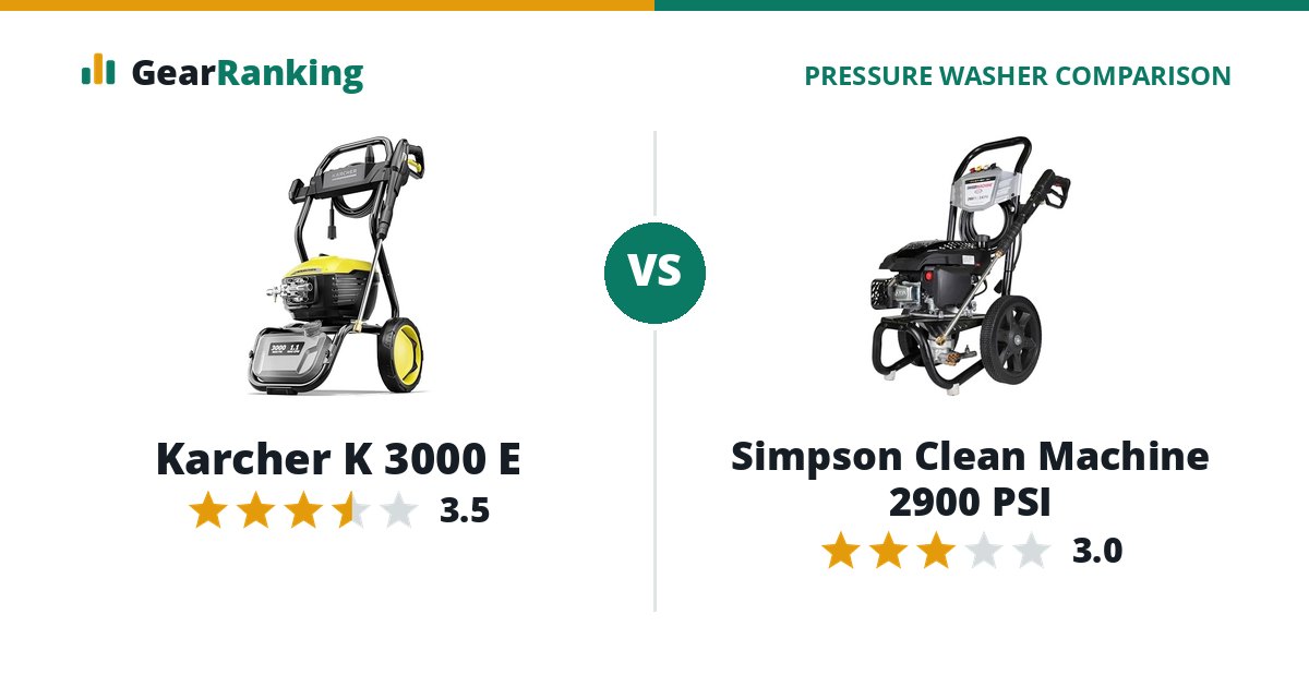 Karcher K 3000 E vs Simpson Clean Machine 2900 PSI
