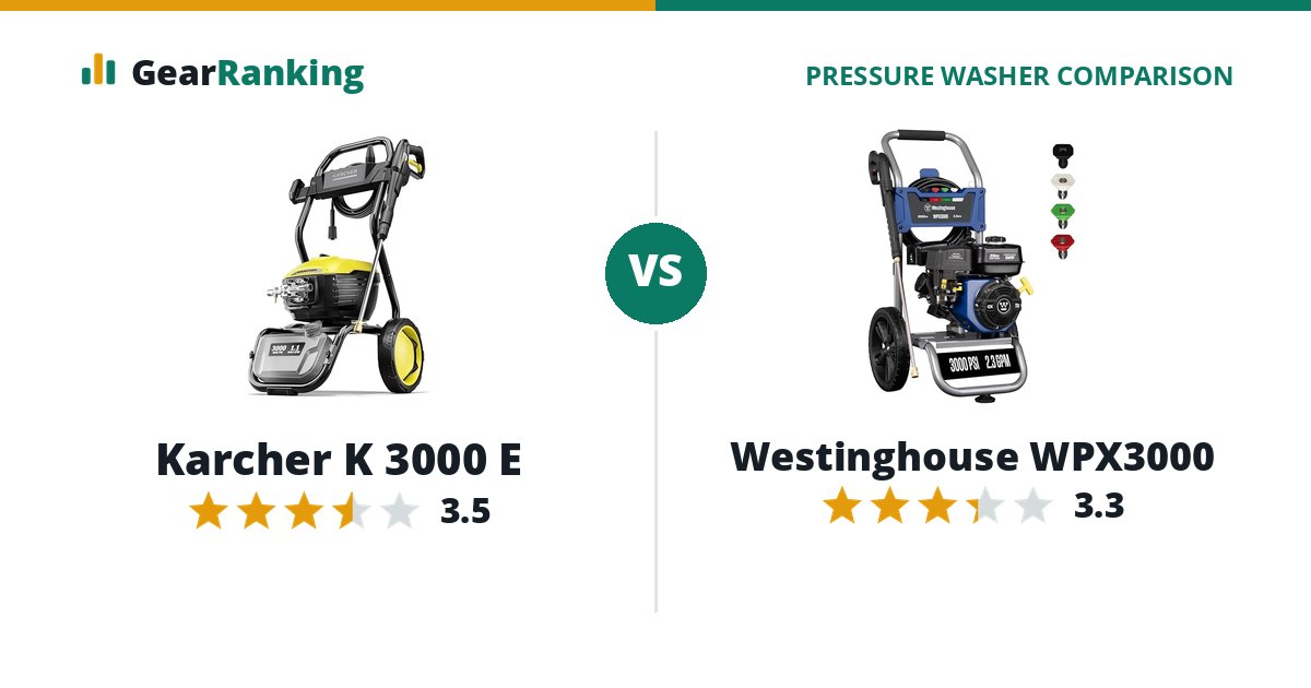Karcher K 3000 E vs Westinghouse WPX3000