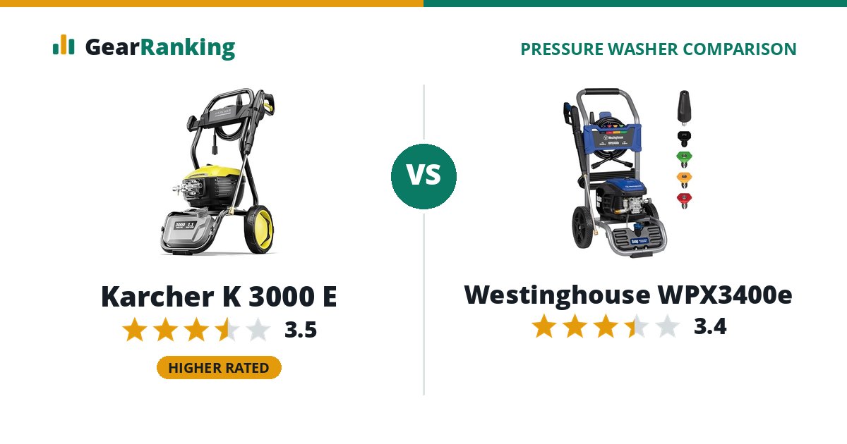 Karcher K 3000 E vs Westinghouse WPX3400e