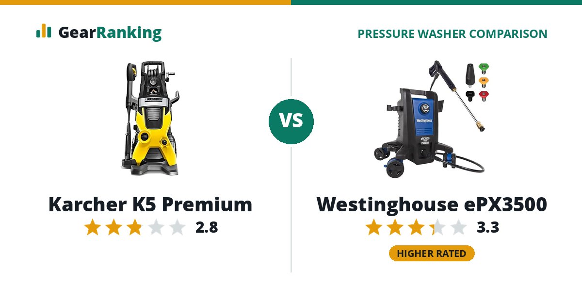 Karcher K5 Premium vs Westinghouse ePX3500