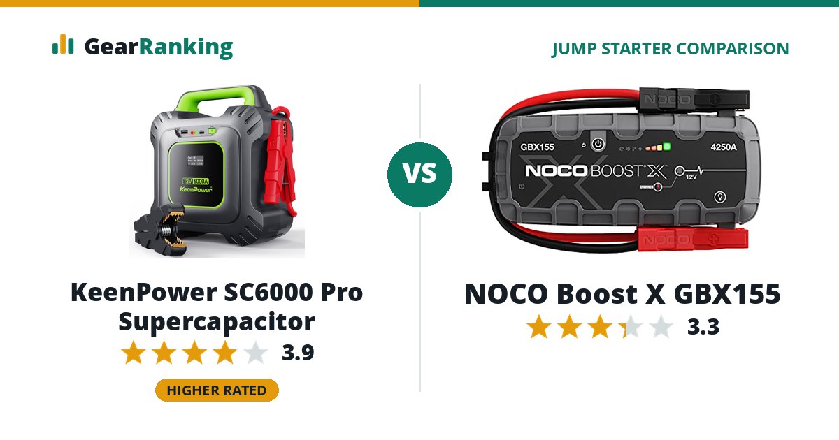 KeenPower SC6000 Pro Supercapacitor vs NOCO Boost X GBX155