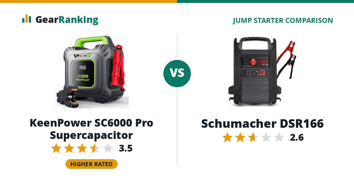 KeenPower SC6000 Pro Supercapacitor vs Schumacher DSR166