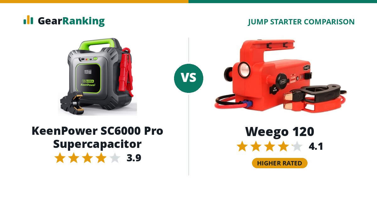 KeenPower SC6000 Pro Supercapacitor vs Weego 120