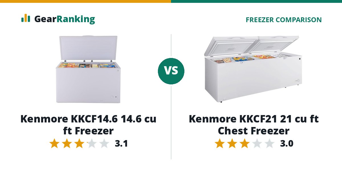 Kenmore KKCF14.6 14.6 cu ft Freezer vs Kenmore KKCF21 21 cu ft Chest Freezer