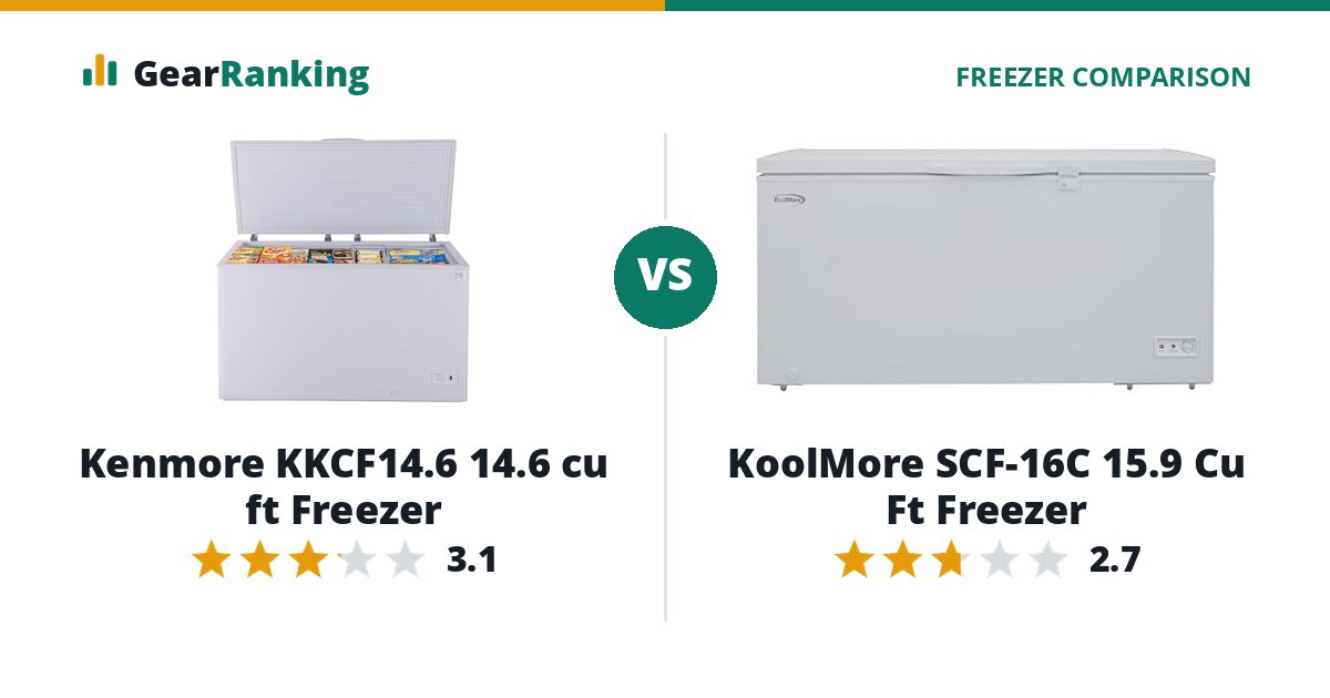 Kenmore KKCF14.6 14.6 cu ft Freezer vs KoolMore SCF-16C 15.9 Cu Ft Freezer