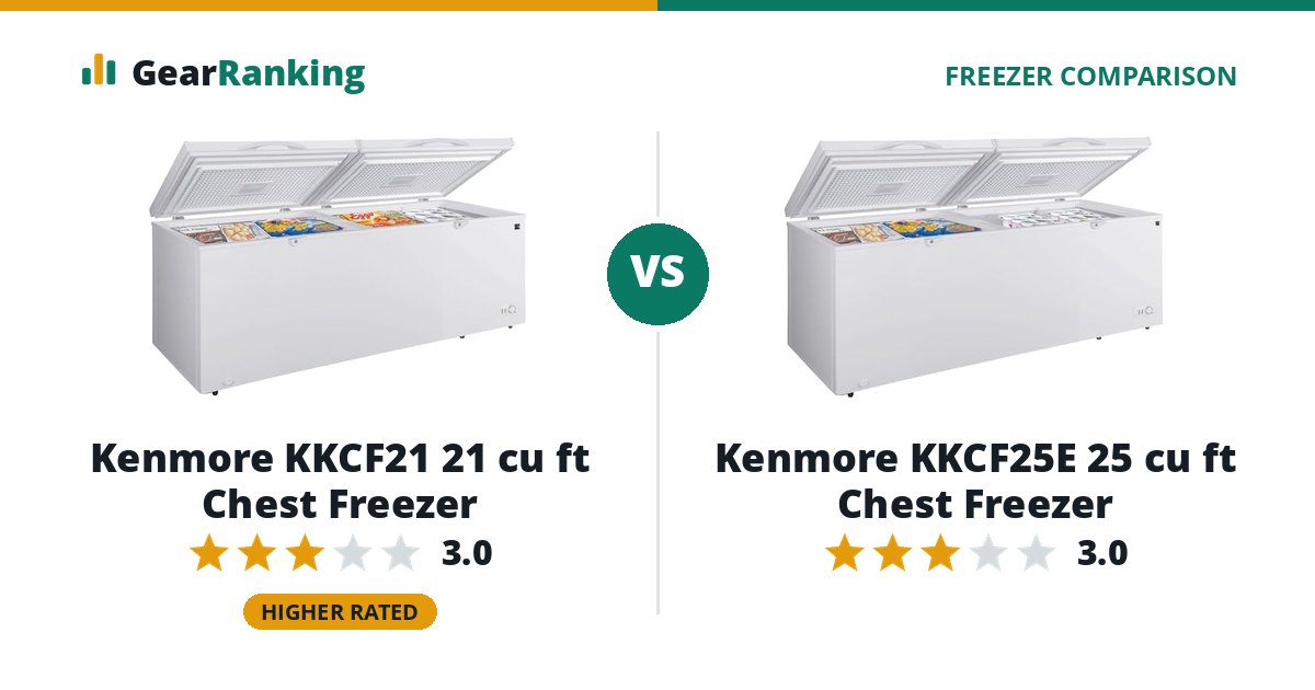 Kenmore KKCF21 21 cu ft Chest Freezer vs Kenmore KKCF25E 25 cu ft Chest Freezer