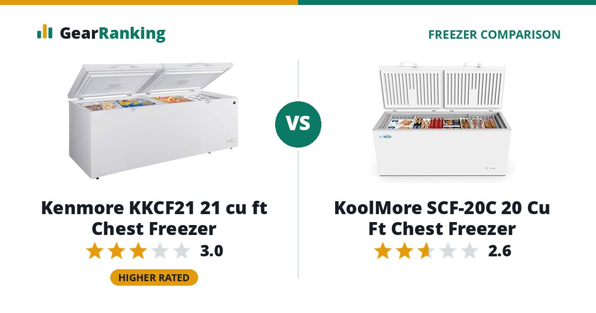 Kenmore KKCF21 21 cu ft Chest Freezer vs KoolMore SCF-20C 20 Cu Ft Chest Freezer