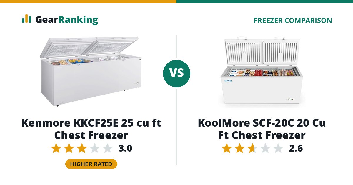 Kenmore KKCF25E 25 cu ft Chest Freezer vs KoolMore SCF-20C 20 Cu Ft Chest Freezer