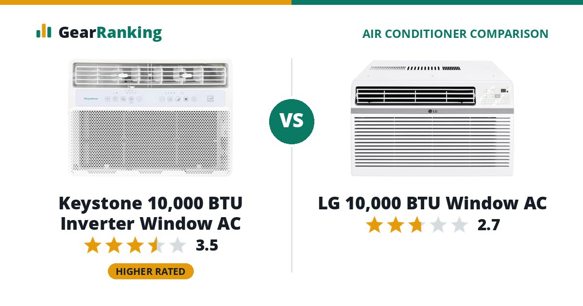 Keystone 10,000 BTU Inverter Window AC vs LG 10,000 BTU Window AC