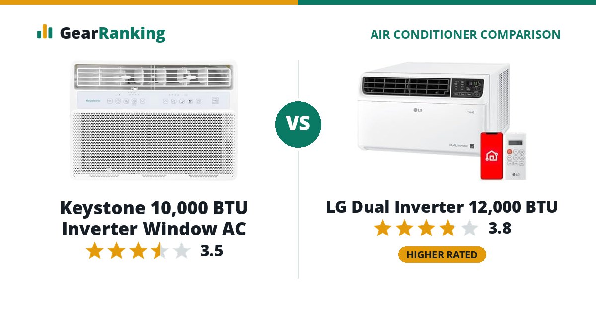 Keystone 10,000 BTU Inverter Window AC vs LG Dual Inverter 12,000 BTU