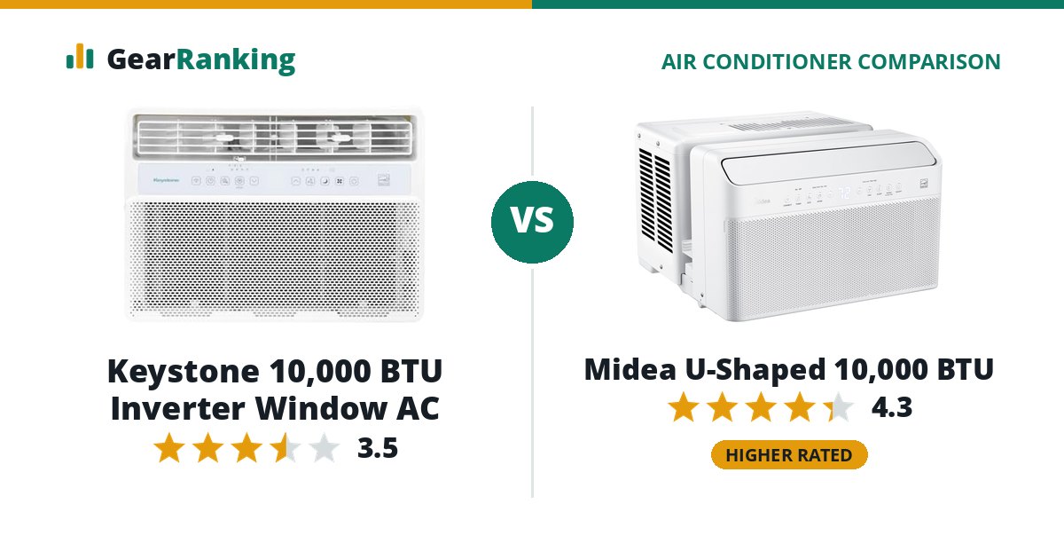 Keystone 10,000 BTU Inverter Window AC vs Midea U-Shaped 10,000 BTU