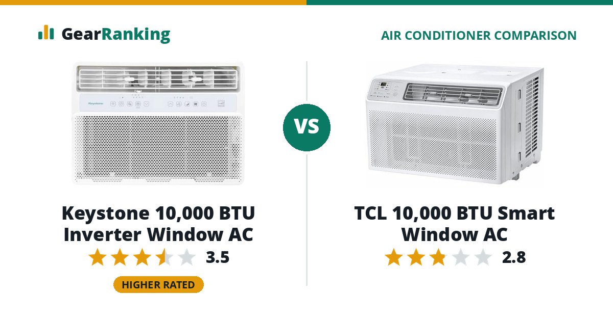 Keystone 10,000 BTU Inverter Window AC vs TCL 10,000 BTU Smart Window AC