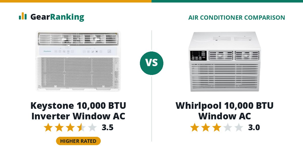Keystone 10,000 BTU Inverter Window AC vs Whirlpool 10,000 BTU Window AC