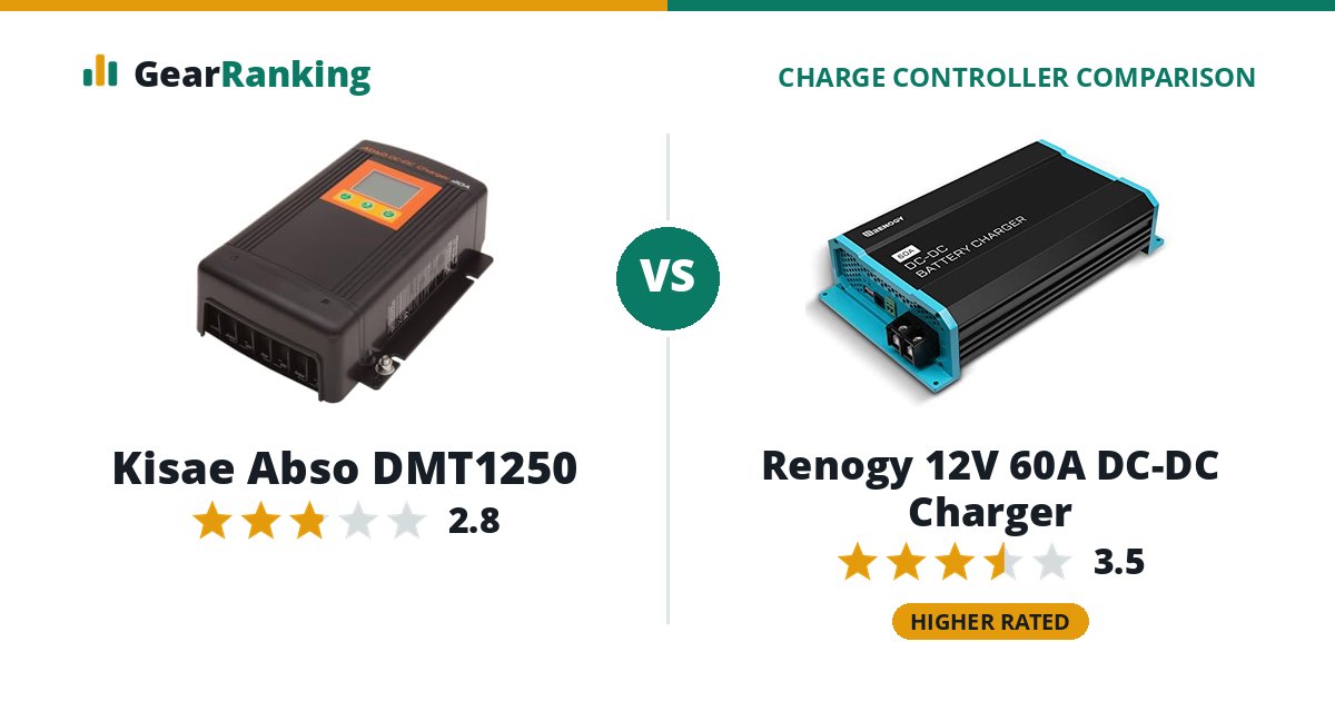 Kisae Abso DMT1250 vs Renogy 12V 60A DC-DC Charger