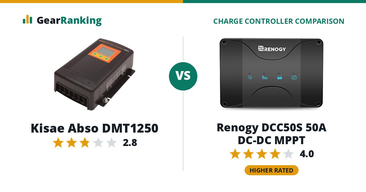 Kisae Abso DMT1250 vs Renogy DCC50S 50A DC-DC MPPT