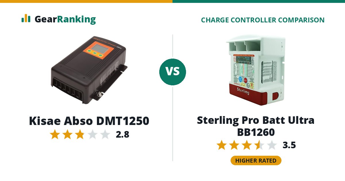 Kisae Abso DMT1250 vs Sterling Pro Batt Ultra BB1260