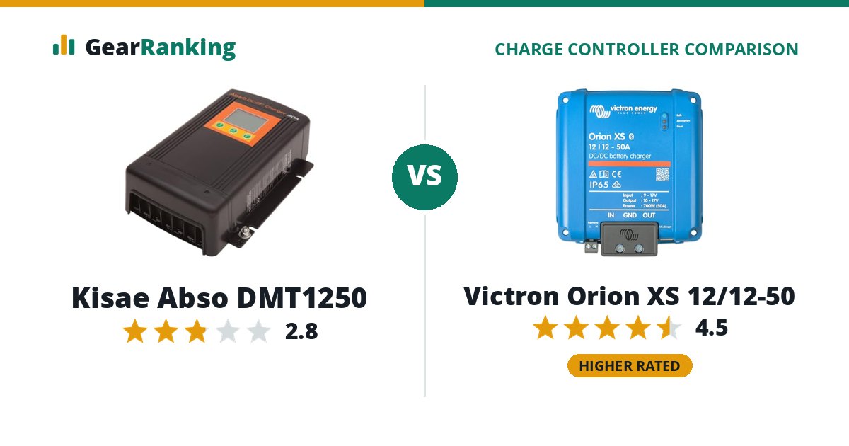 Kisae Abso DMT1250 vs Victron Orion XS 12/12-50