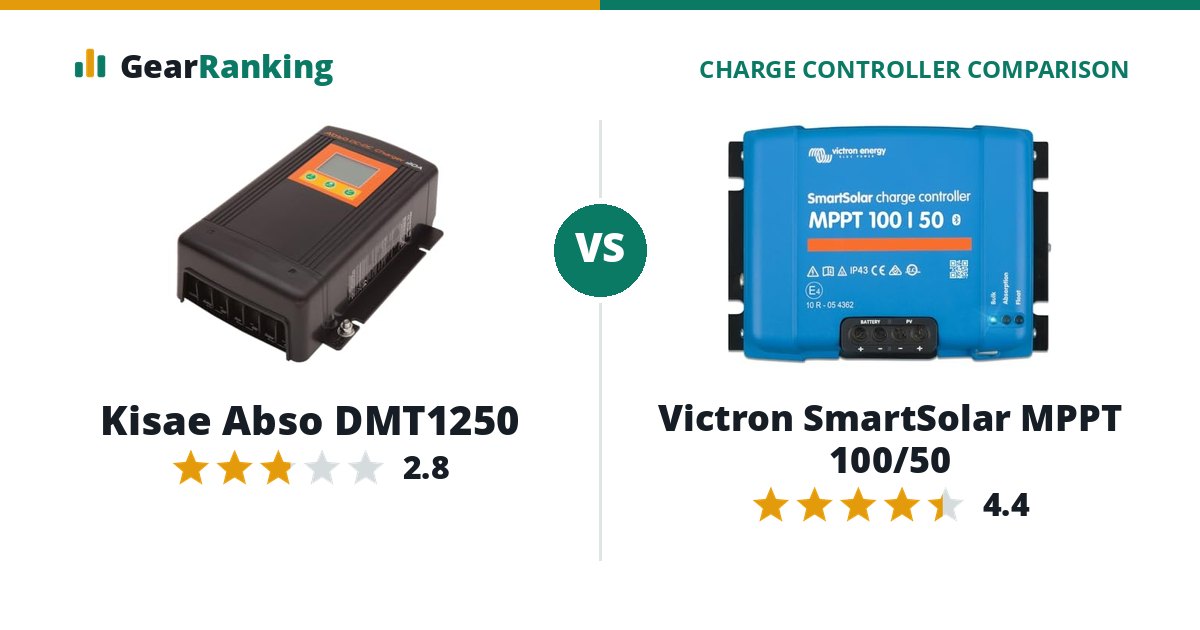 Kisae Abso DMT1250 vs Victron SmartSolar MPPT 100/50