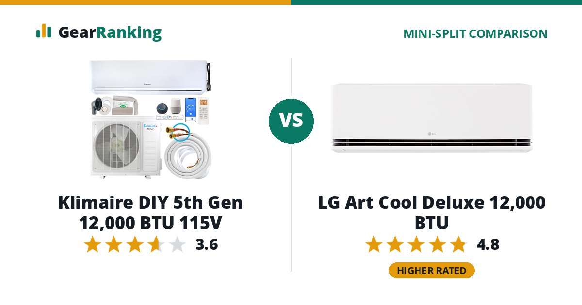 Klimaire DIY 5th Gen 12,000 BTU 115V vs LG Art Cool Deluxe 12,000 BTU