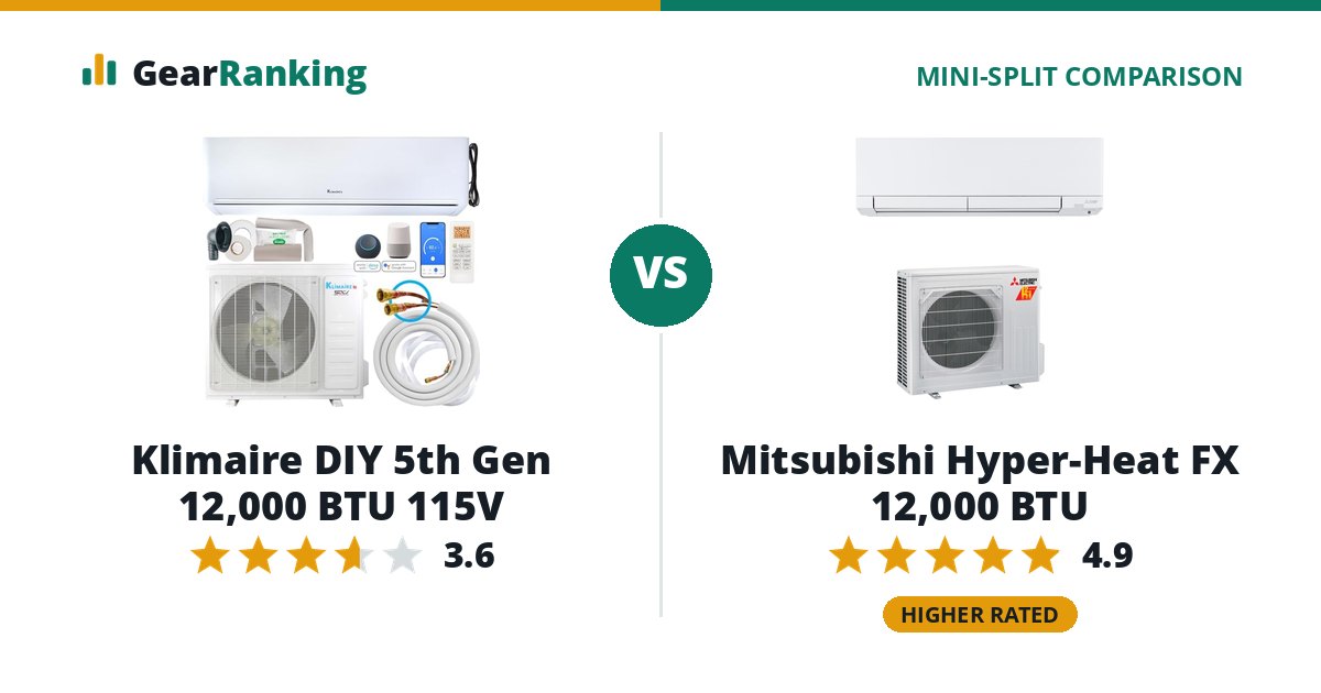 Klimaire DIY 5th Gen 12,000 BTU 115V vs Mitsubishi Hyper-Heat FX 12,000 BTU