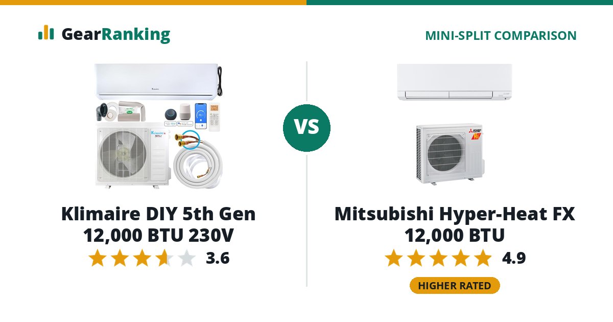 Klimaire DIY 5th Gen 12,000 BTU 230V vs Mitsubishi Hyper-Heat FX 12,000 BTU