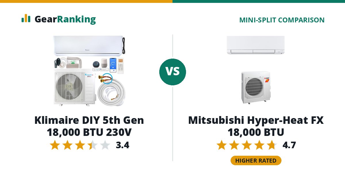 Klimaire DIY 5th Gen 18,000 BTU 230V vs Mitsubishi Hyper-Heat FX 18,000 BTU