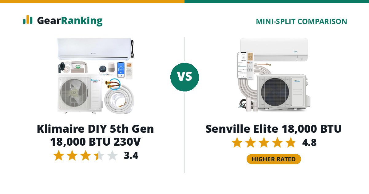 Klimaire DIY 5th Gen 18,000 BTU 230V vs Senville Elite 18,000 BTU