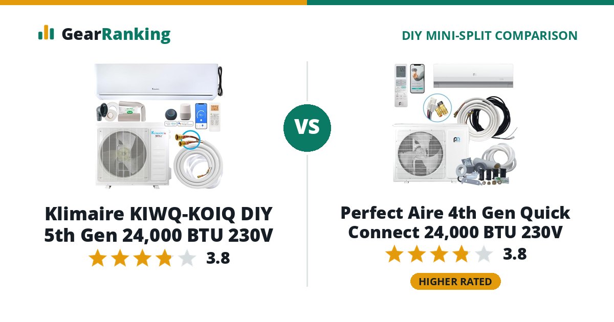 Klimaire KIWQ-KOIQ DIY 5th Gen 24,000 BTU 230V vs Perfect Aire 4th Gen Quick Connect 24,000 BTU 230V