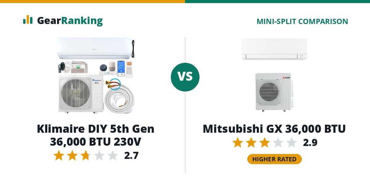 Klimaire DIY 5th Gen 36,000 BTU 230V vs Mitsubishi GX 36,000 BTU