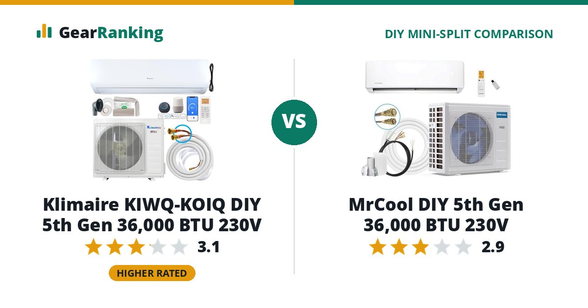 Klimaire KIWQ-KOIQ DIY 5th Gen 36,000 BTU 230V vs MrCool DIY 5th Gen 36,000 BTU 230V