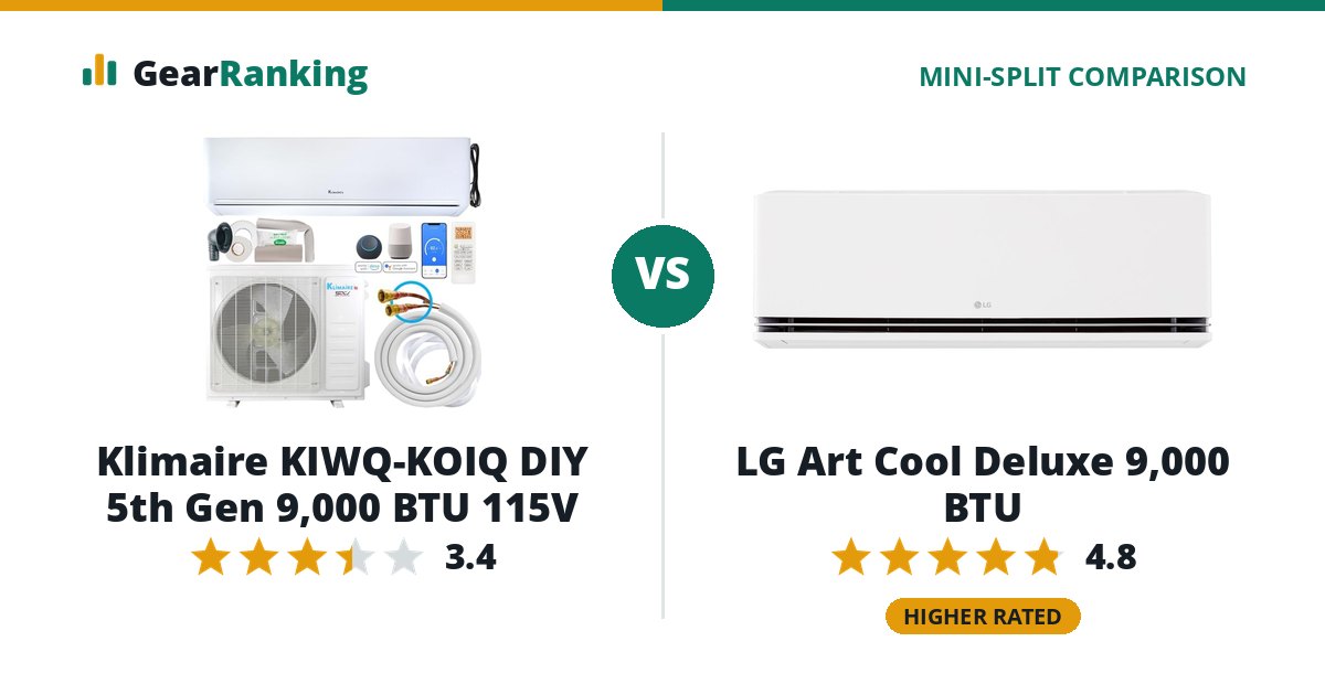 Klimaire KIWQ-KOIQ DIY 5th Gen 9,000 BTU 115V vs LG Art Cool Deluxe 9,000 BTU