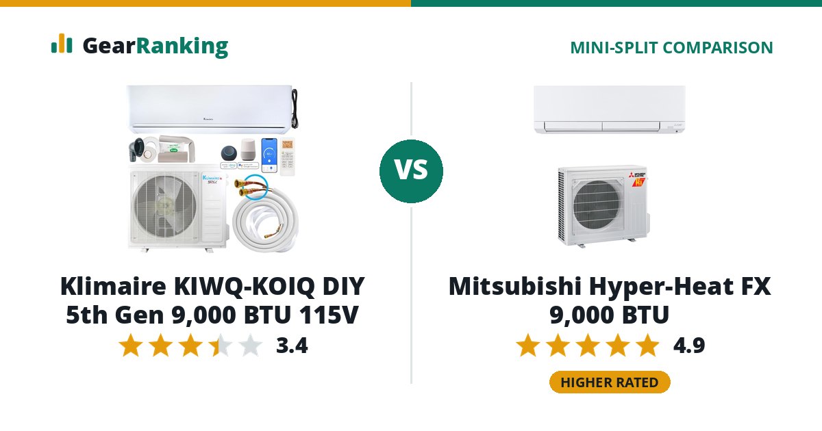 Klimaire KIWQ-KOIQ DIY 5th Gen 9,000 BTU 115V vs Mitsubishi Hyper-Heat FX 9,000 BTU