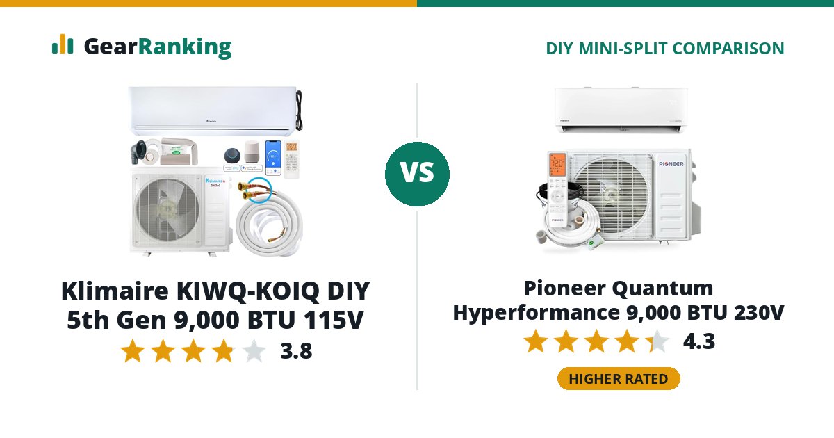 Klimaire KIWQ-KOIQ DIY 5th Gen 9,000 BTU 115V vs Pioneer Quantum Hyperformance 9,000 BTU 230V