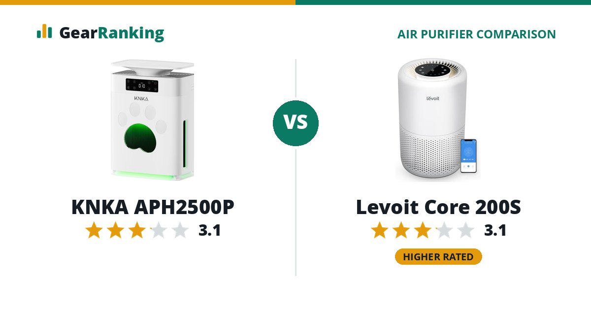 KNKA APH2500P vs Levoit Core 200S