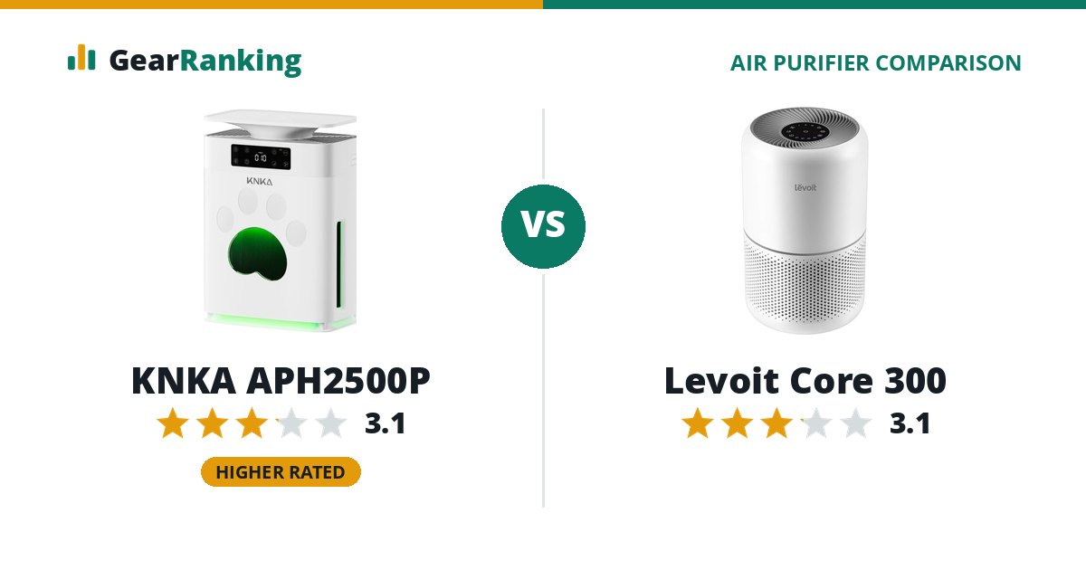 KNKA APH2500P vs Levoit Core 300